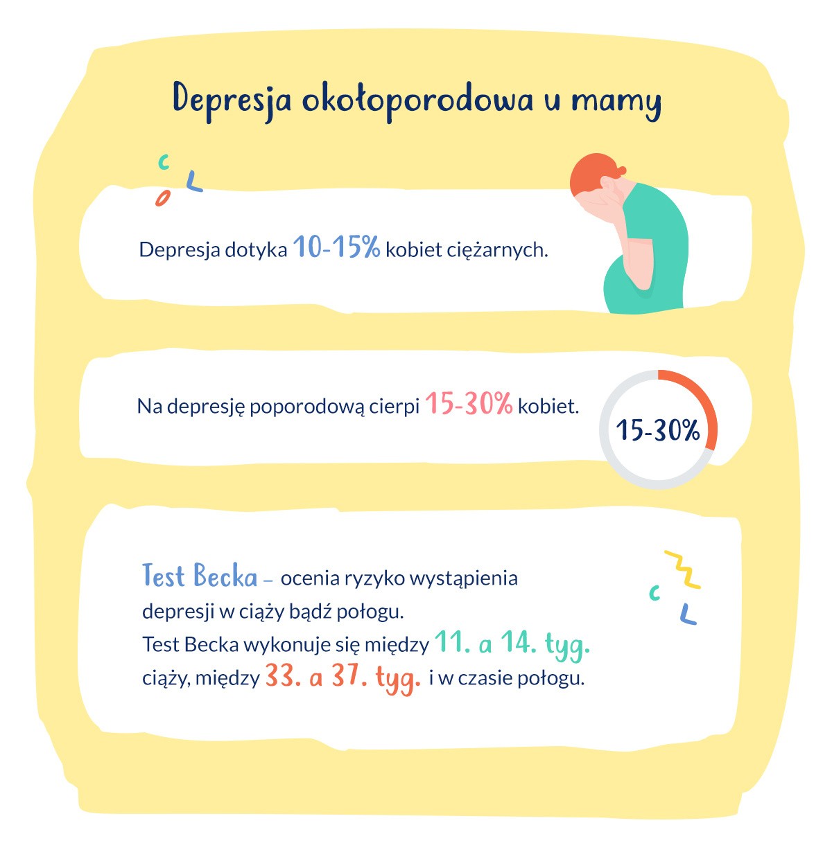 infografika depresja okołoporodowa