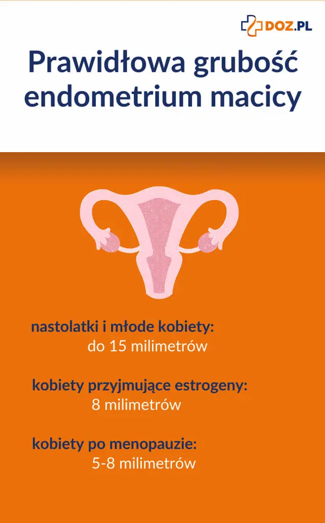 Prawidłowa grubość endometrium macicy 