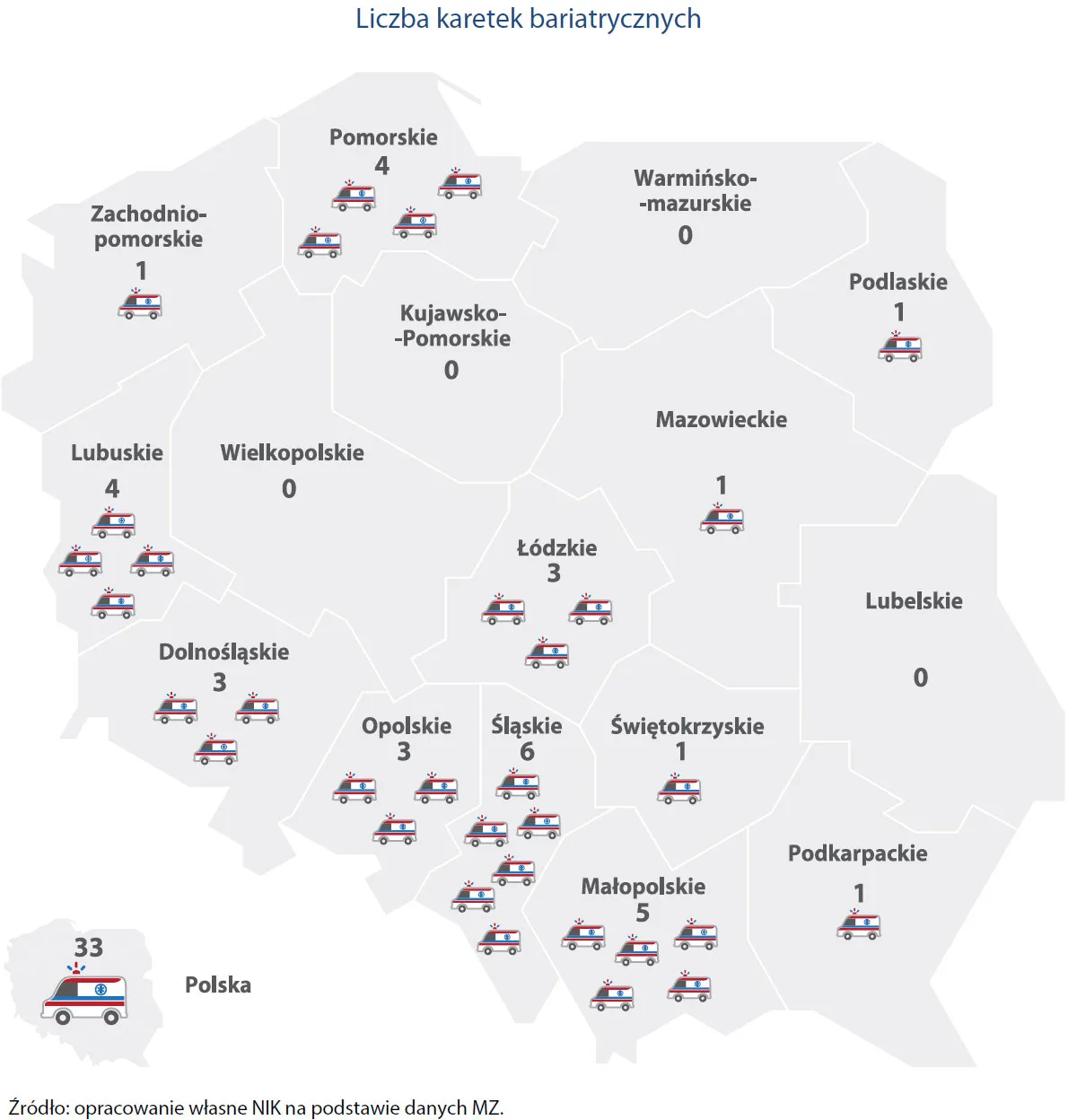 Karetki bariatryczne w Polsce