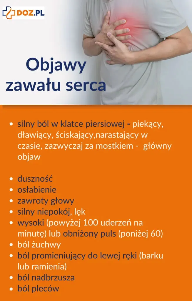 Objawy zawału serca