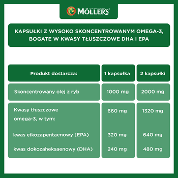 Mollers Omega-3 2000 mg, kapsułki, 60 szt.