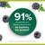 Palmolive Smoothies Velvety Blackberry, kremowy żel pod prysznic, 500ml