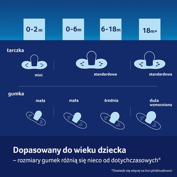 Canpol Lovi CapiChill, Smoczek silikonowy dynamiczny, 18m+, girl, 2 szt.