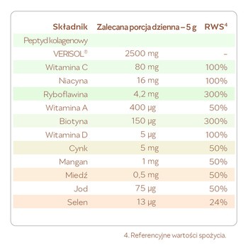 Reme Kolagenowa Formuła Piękna, truskawka - opuncja figowa, proszek, 150 g