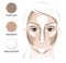 Pierre Rene Powder Contouring, pudrowa paletka do konturowania twarzy, nr 01, 23 g
