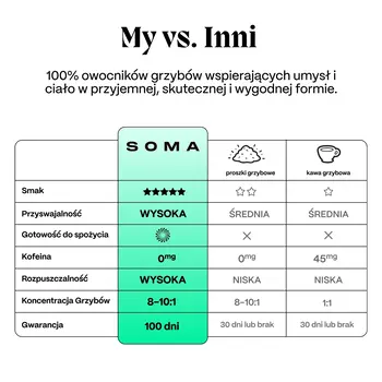 Soma Chaga, płyn, 60 ml