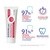 Elgydium Clinic Perioblock Pro, pasta do zębów, 50 ml
