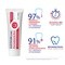 Elgydium Clinic Perioblock Pro, pasta do zębów, 50 ml