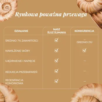 Orientana, esencja do twarzy ze śluzem ślimaka, 50 ml