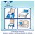 TENA Bed Plus OTC Edition, podkłady chłonne, 60 x 90 cm, 5 szt.