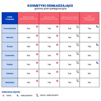Bandi Medical Expert Anti Aging, krem pod oczy silnie przeciwzmarszczkowy z peptydem miedziowym, 30 ml