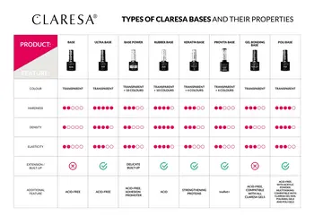 Claresa Base Power, baza hybrydowa, 11, 5 g