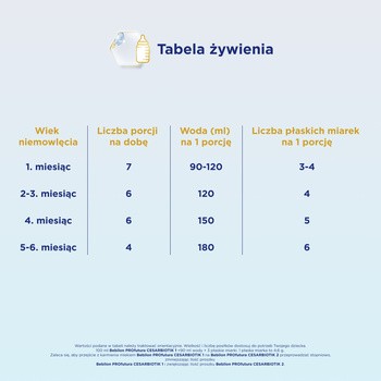 Bebilon Profutura CESARBIOTIK 1, mleko początkowe od urodzenia, proszek, 800 g
