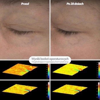 Eeny Meeny, wygładzająco-napinający krem pod oczy, 15 ml