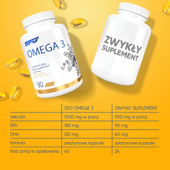 Allnutrition Omega 3, kapsułki, 90 szt.