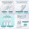 APLB Glutathione Niacinamide Cleansing Water, woda micelarna z gluatationem i niacynamidem, 160 ml