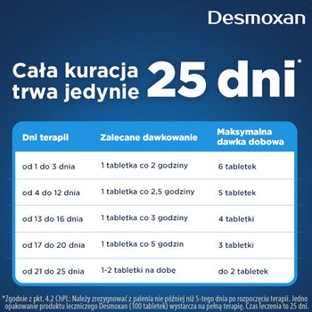 Desmoxan, 1,5 mg, tabletki powlekane, 100 szt.