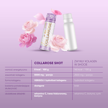 Allnutrition ALLDEYNN CollaRose Shot, płyn, smak malinowo - poziomkowy, 80 ml