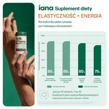 Iana Stawy Elastyczność + Energia, tabletki, 60 szt.