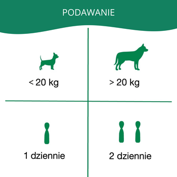 Petpaw 10w1, suplement dla psa, kapsułki twist-off, 30 szt.