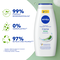 Nivea, żel pod prysznic, Creme Aloe, 750 ml