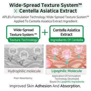 APLB AHA BHA PHA Centella Ampoule, serum do twarzy, 40 ml