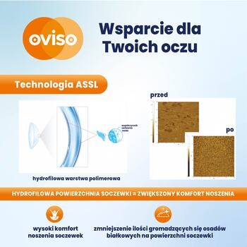 Oviso, soczewki kontaktowe, jednodniowe