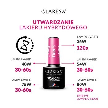 Claresa Neon Lights, lakier hybrydowy, 12 Neon, 5 g