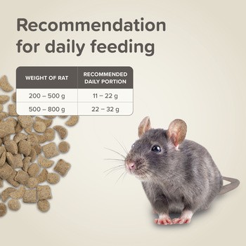 Beaphar Care+ Rat, karma dla szczura, 750 g