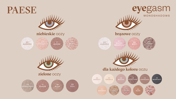 Paese Eyegasm, cień do powiek, 21 aura, 1,5 g