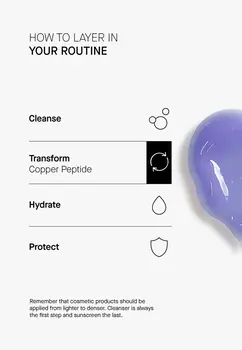 Theramid Copper Peptide, kuracja przeciwstarzeniowa z 3% czystym peptydem miedziowym, 30 ml