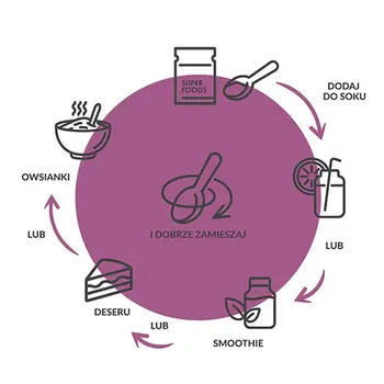 Purella Superfoods, Jagody Acai Bio, 21 g
