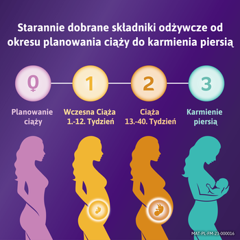 Femibion 3 Karmienie Piersią Cholina, DHA, Kwas Foliowy Plus, tabletki powlekane + kapsułki miękkie, 56 szt. + 56 szt.