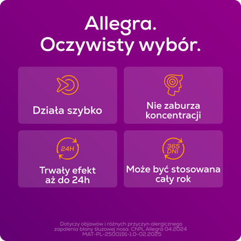 Zestaw 2x Allegra, 120 mg, tabletki powlekane, 20 szt.