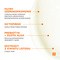 Pharmaceris S Medi Acne Protect, ultra ochronny krem do twarzy i okolic oczu SPF 50+, 50 ml