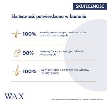 WAX Tricho, maska na wypadanie i porost włosów do skóry głowy, 240 ml