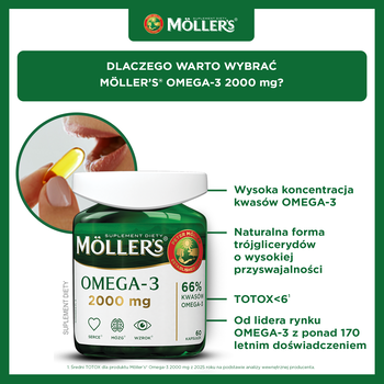Mollers Omega-3 2000 mg, kapsułki, 60 szt.