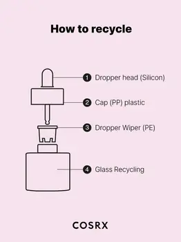 Cosrx, The Niacinamide 15, serum z 15% niacynamidem, 20 ml