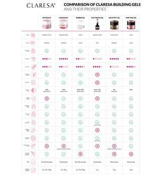 Claresa Hard&Easy Builder Gel, żel budujący do paznokci, French Pink, 45 g