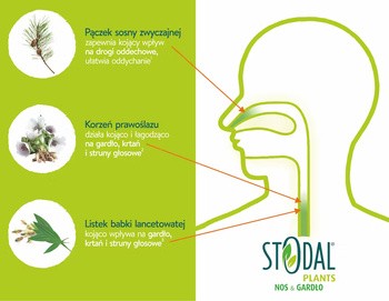 Stodal Plants, syrop, 150 ml