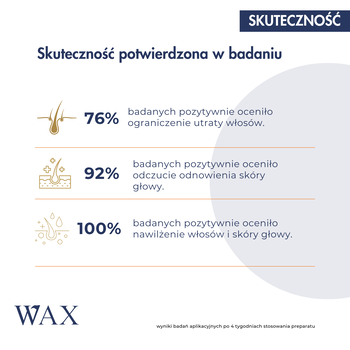 WAX Tricho, serum na wypadanie włosów i porost, bez spłukiwania, 100 ml