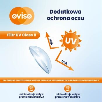 Oviso, soczewki kontaktowe, miesięczne