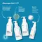 Dermz Laboratories HairLXR Haircare Set, zestaw 4-stopniowy do kompleksowej terapii przeciw wypadaniu włosów