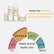 APLB Retinol Vitamin C Vitamin E Mist Essence, mgiełka-esencja z retinolem oraz witaminami C i E, 105 ml