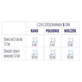 Stodal Plants, syrop, 150 ml