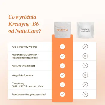 Natu Care Kreatyna monohydrat + B6, proszek, 300 g