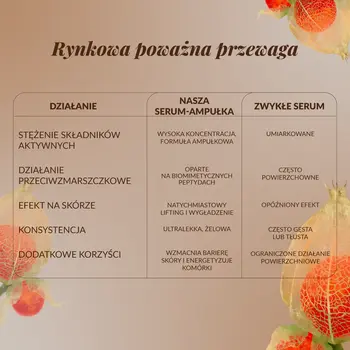 Orientana Ashwagandha, serum-ampułka odmłodzenie, 30 ml