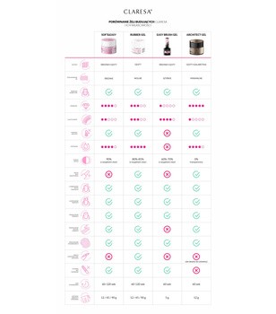 Claresa Soft&Easy Builder Gel, żel budujący do paznokci, Baby Pink, 45 g