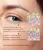 Veoli Botanica Smooth As Silk, naprawczo-ujędrniający krem-maska pod oczy, 15 ml
