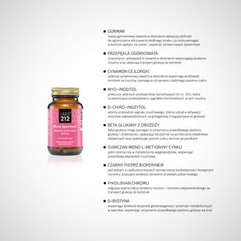Labs212 Gluco Spectrum, kapsułki, 60 szt.